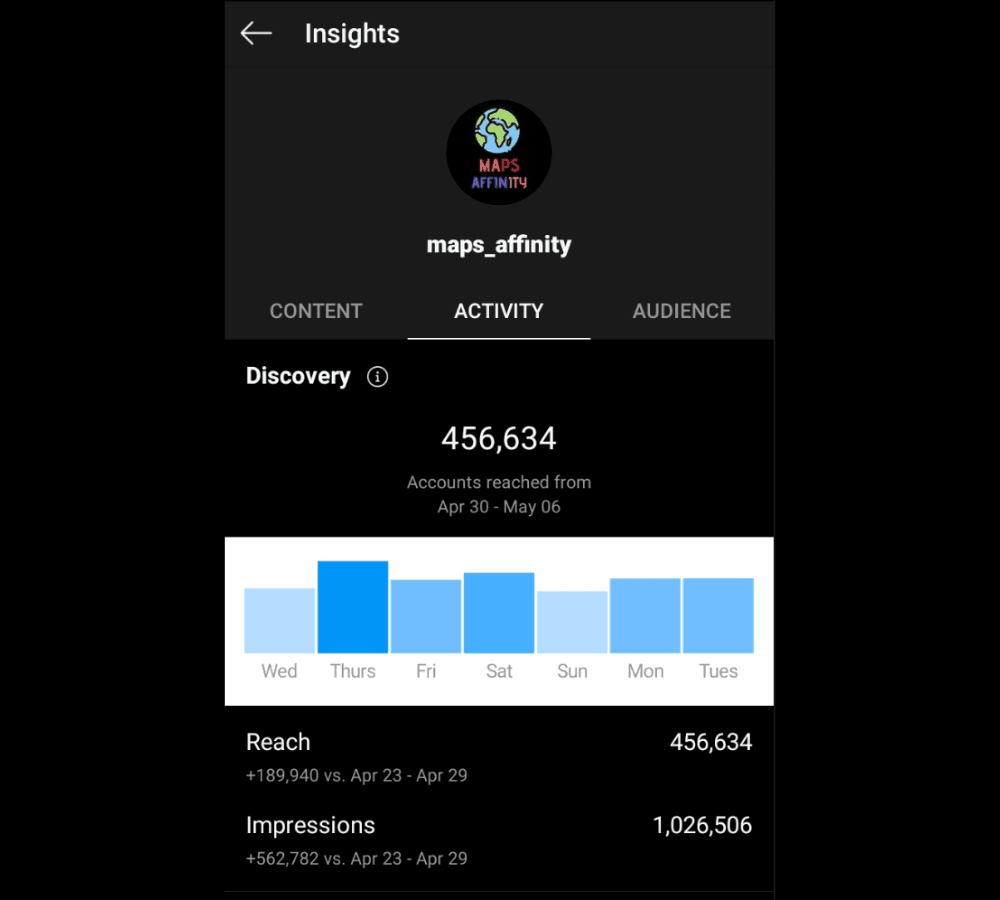 maps_affinity reaching 1 million+ impressions